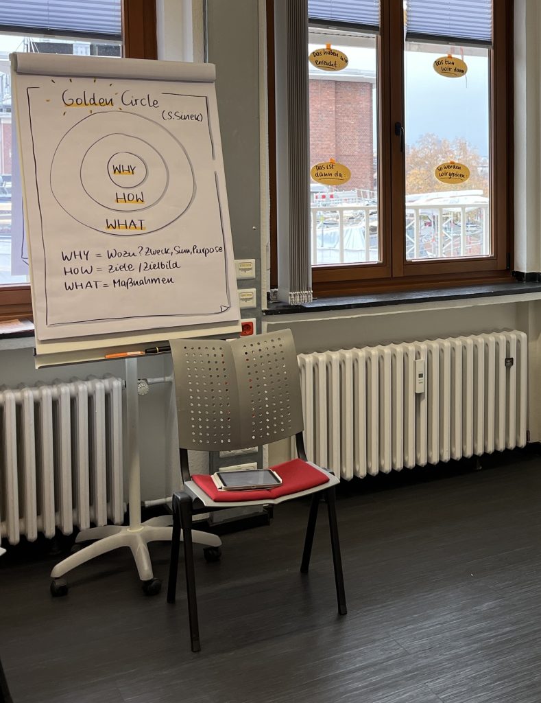 Flipchart Golden Circle von Simon Sinek im Seminar in Köln