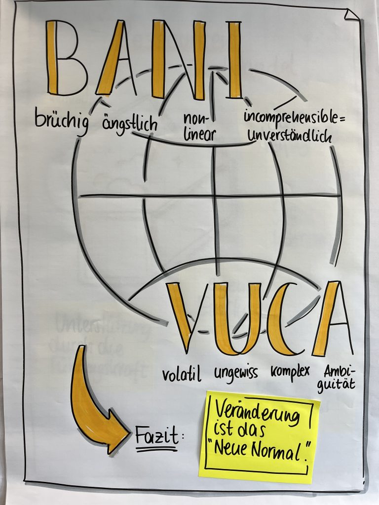 Flipchart zu BANI und VUCA mit dem Fazit „Veränderung ist das neue Normal“ im Seminar Stabil im Wandel
